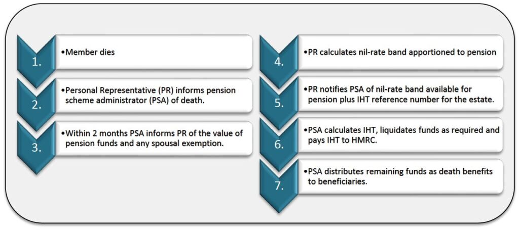 Autumn Budget 2024 – Pensions and Inheritance Tax - Churchgates